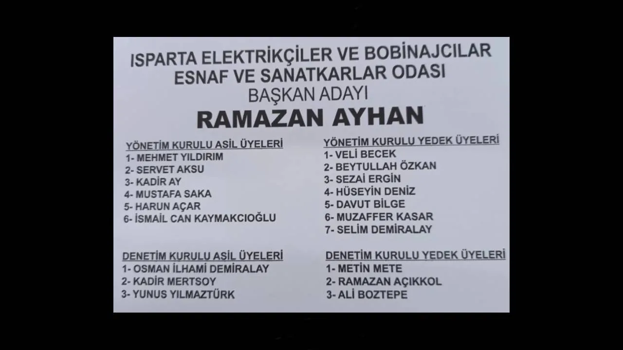 Isparta Elektrikçiler ve Bobinajcılar Esnaf ve Sanatkarlar Odası’nda gerçekleştirilen olağanüstü genel kurul ve başkanlık seçimi heyecanı tamamlandı.

Ocak ayında yapılan seçimin ardından yeniden olağanüstü genel kurul sürecine giren odada, üyeler sandık başına giderek yeni başkan ve yönetim kurulunu belirledi.

İki Aday Yarıştı

Ramazan Ayhan ve Coşkun Apaydın’ın başkanlık için aday olduğu seçim yarışı, Isparta Esnaf ve Sanatkârlar Odaları Birliği Toplantı Salonu’nda gerçekleştirildi. Üyelerin yoğun katılım gösterdiği oy verme işleminin ardından sandıklar açılarak sayıma geçildi.

Ramazan Ayhan 170 Oy Alarak Seçimi Kazandı

Seçim sonuçlarına göre Beyaz Liste ile yarışa giren Ramazan Ayhan, kullanılan oyların 170’ini alarak Isparta Elektrikçiler ve Bobinajcılar Esnaf ve Sanatkarlar Odası’nın yeni başkanı oldu. Mavi liste ile seçime giren rakibi Coşkun Apaydın ise 105 oy aldı.

Resmi olmayan sonuçların ardından seçimi kazanan Ramazan Ayhan ve yönetim ekibi tebrikleri kabul etti.